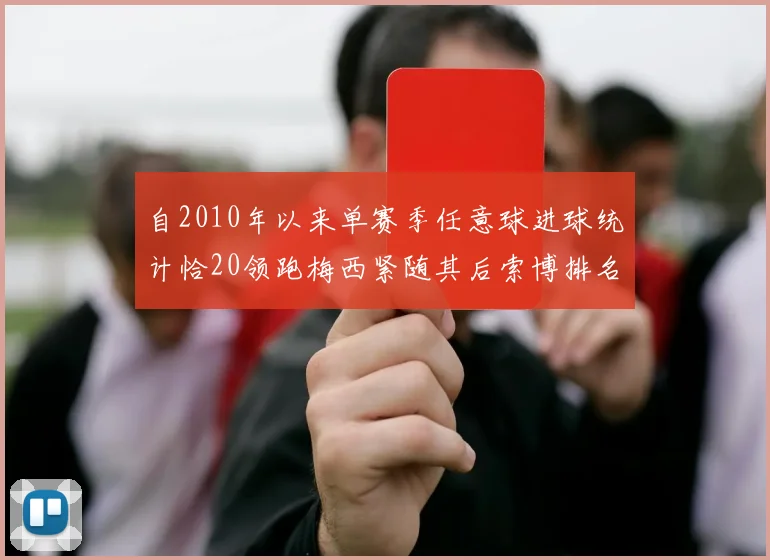 自2010年以来单赛季任意球进球统计恰20领跑梅西紧随其后索博排名第22